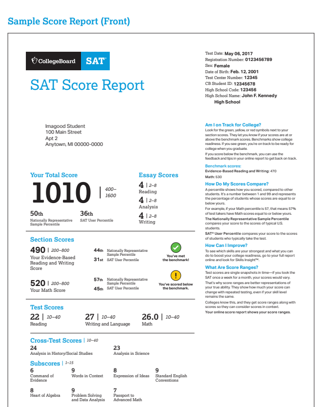 SAT Score Report